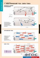 Комплект таблиц. Физика. Электродинамика. - fgospostavki.ru - Ижевск