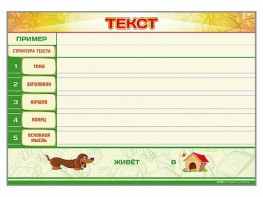 Магнитно-маркерный стенд по обучению грамоте "Текст" с набором магнитных карточек + методические рекомендации - fgospostavki.ru - Ижевск