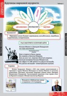 Комплект таблиц. Литературное чтение 4 класс. - fgospostavki.ru - Ижевск
