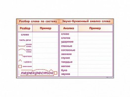 Фрагмент демонстрационный маркерный "Звуко-буквенный анализ слова" - fgospostavki.ru - Ижевск