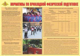 Плакат "Нормативы по прикладной физической подготовке" - fgospostavki.ru - Ижевск