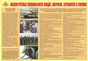 Плакат "Военно-учетные специальности солдат, матросов, сержантов и старшин" - fgospostavki.ru - Ижевск