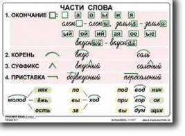 Комплект таблиц по русскому языку для начальной школы. Русский язык 2 класс - fgospostavki.ru - Ижевск