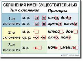 Комплект таблиц по русскому языку для начальной школы. Русский язык 4 класс - fgospostavki.ru - Ижевск