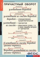 Комплект таблиц. Русский язык 7 класс - fgospostavki.ru - Ижевск