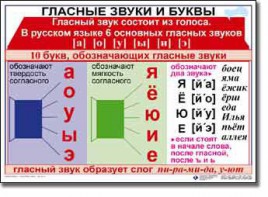 Комплект таблиц по русскому языку для начальной школы. Русский язык 1 класс - fgospostavki.ru - Ижевск