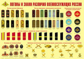 Плакат "Погоны и знаки различия военнослужащих России" - fgospostavki.ru - Ижевск