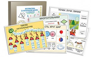 Комплект таблиц "Математика в начальной школе 1-4 класс" - fgospostavki.ru - Ижевск