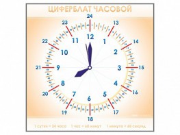 Панно демонстрационное маркерное "Циферблат часовой" - fgospostavki.ru - Ижевск