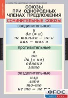 Комплект таблиц. Русский язык 8 класс - fgospostavki.ru - Ижевск