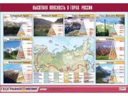 Таблица демонстрационная "Высотная поясность в горах России" (винил 70*100) - fgospostavki.ru - Ижевск