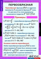 Комплект таблиц. Алгебра и начала анализа 11 класс. - fgospostavki.ru - Ижевск