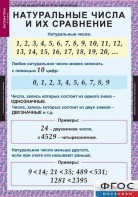 Комплект таблиц. Математика 5 класс. - fgospostavki.ru - Ижевск