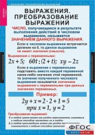 Комплект таблиц. Алгебра 7 класс - fgospostavki.ru - Ижевск