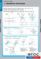 Комплект таблиц. Математика. Графики функции. - fgospostavki.ru - Ижевск