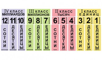 Набор магнитных карточек "Классы и разряды" - fgospostavki.ru - Ижевск