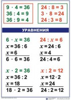 Комплект таблиц по математике для начальной школы. Математика 3 класс - fgospostavki.ru - Ижевск