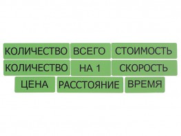 Набор магнитных карточек "Опорные слова к задачам" (зеленый) - fgospostavki.ru - Ижевск