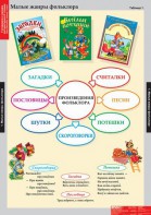 Комплект таблиц. Литературное чтение 1 класс. - fgospostavki.ru - Ижевск