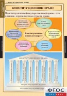 Комплект таблиц. Правоведение. Конституционное право. - fgospostavki.ru - Ижевск