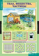 Комплект таблиц. Окружающий мир 3 класс. - fgospostavki.ru - Ижевск
