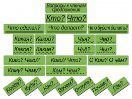 Набор магнитных карточек "Вопросы к членам предложения" (фон зелёный) - fgospostavki.ru - Ижевск
