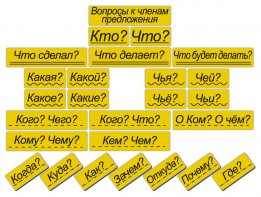 Набор магнитных карточек "Вопросы к членам предложения" (фон жёлтый) - fgospostavki.ru - Ижевск