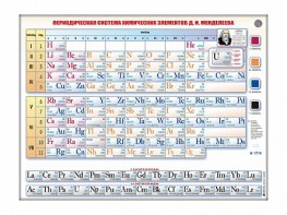 Справочно-информационный стенд (световой) "Периодическая система химических элементов Д.И. Менделеева" - fgospostavki.ru - Ижевск
