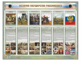 Интерактивный электрифицированный стенд "История государства Российского" - fgospostavki.ru - Ижевск