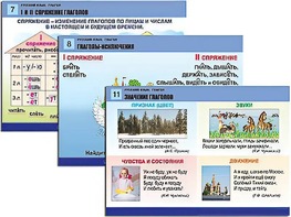 Комплект таблиц "Русский язык. Глагол" (12 таблиц, формат А1, ламинированные) - fgospostavki.ru - Ижевск