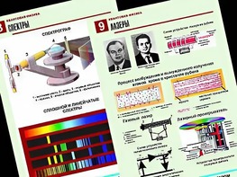 Комплект таблиц "Квантовая физика" (10 таблиц, формат А1, ламинированные) - fgospostavki.ru - Ижевск