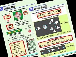 Комплект таблиц "Физика атомного ядра" (10 таблиц, формат А1, ламинированные) - fgospostavki.ru - Ижевск