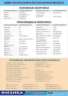 Таблица демонстрационная "Единицы физических величин. Основные физические постоянные" (винил 70*100) - fgospostavki.ru - Ижевск