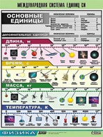 Таблица демонстрационная "Международная система единиц СИ" (винил 70х100) - fgospostavki.ru - Ижевск