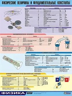 Таблица демонстрационная "Физические величины и фундаментальные константы" (винил 70х100) - fgospostavki.ru - Ижевск