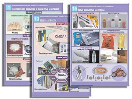 Комплект таблиц по органической химии "Высокомолекулярные вещества. Полимеры"(16 таблиц, формат А1, ламинированные) - fgospostavki.ru - Ижевск