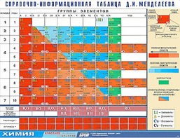 Справочно-информационная таблица Д. И. Менделеева (160х120) - fgospostavki.ru - Ижевск
