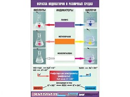 Таблица демонстрационная "Окраска индикаторов в различных средах" (винил 70x100) - fgospostavki.ru - Ижевск