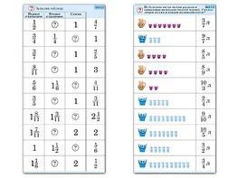 Комплект карточек (10) "Обучающий калейдоскоп. Дроби" - fgospostavki.ru - Ижевск