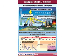Таблица демонстрационная "Воздействие человека на атмосферу" (винил 70*100) - fgospostavki.ru - Ижевск