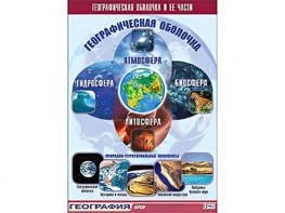 Таблица демонстрационная "Географическая оболочка и ее части" (винил 100*140) - fgospostavki.ru - Ижевск