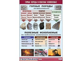 Таблица демонстрационная "Горные породы и полезные ископаемые" (винил 100*140) - fgospostavki.ru - Ижевск