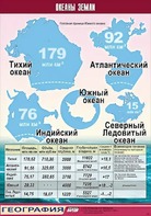 Таблица демонстрационная "Океаны Земли" (винил 70*100) - fgospostavki.ru - Ижевск