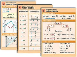 Комплект таблиц по алгебре "Алгебра. Неравенства" (8 таблиц, формат А1, ламинированные) - fgospostavki.ru - Ижевск