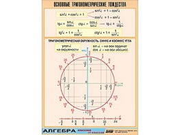 Таблица демонстрационная "Основные тригонометрические тождества" (винил 70*100) - fgospostavki.ru - Ижевск