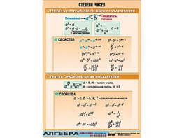 Таблица демонстрационная "Степени чисел" (винил 100*140) - fgospostavki.ru - Ижевск