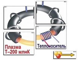 Модель-аппликация "Термоядерный синтез" (ламинированная) - fgospostavki.ru - Ижевск