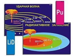 Модель-аппликация "Ядерное оружие" (ламинированная) - fgospostavki.ru - Ижевск