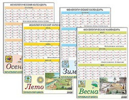 Фенологический календарь - fgospostavki.ru - Ижевск