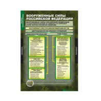 Комплект таблиц. ОБЖ. Основы военной службы. - fgospostavki.ru - Ижевск